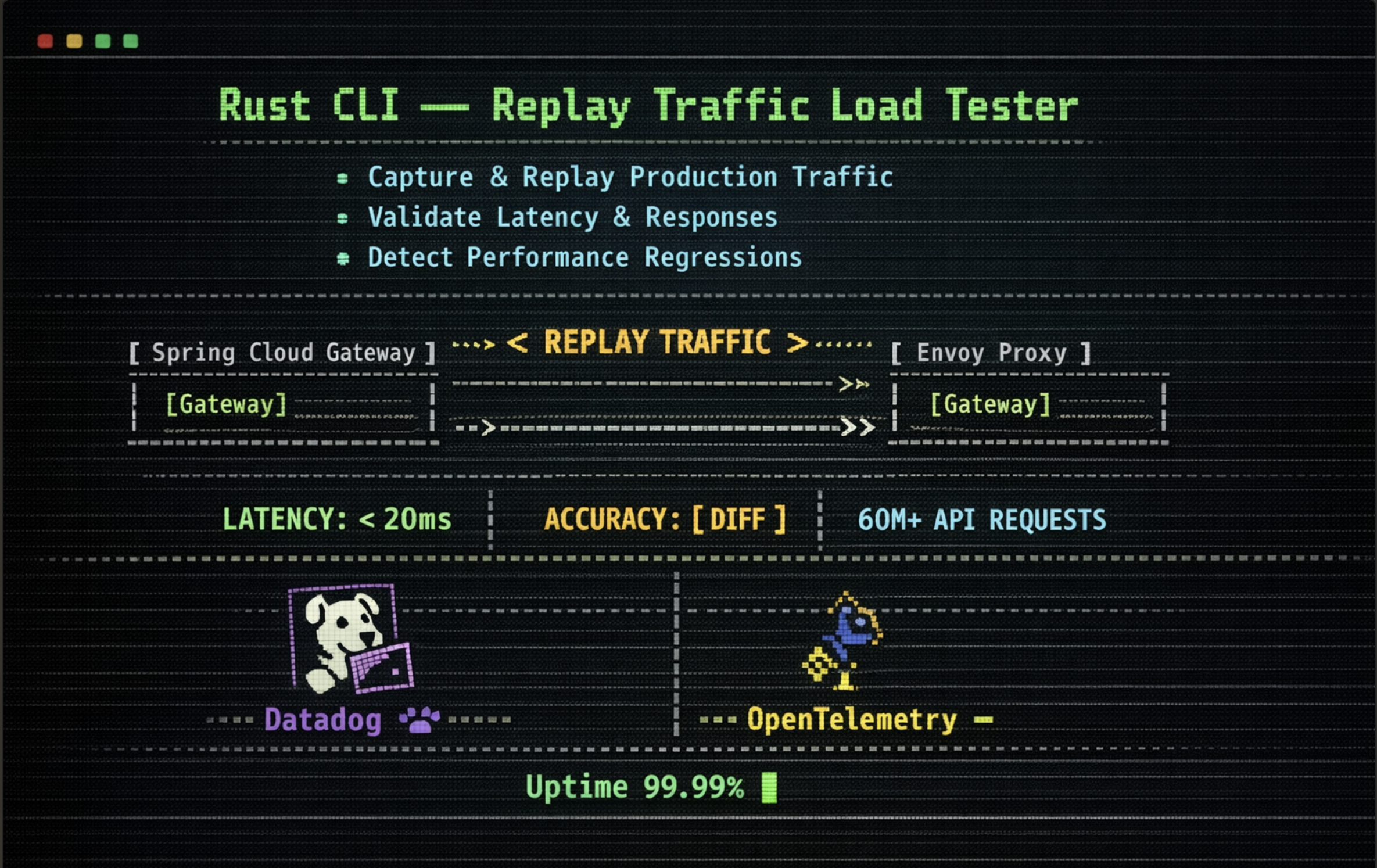 Rust CLI — Replay Traffic Load Tester