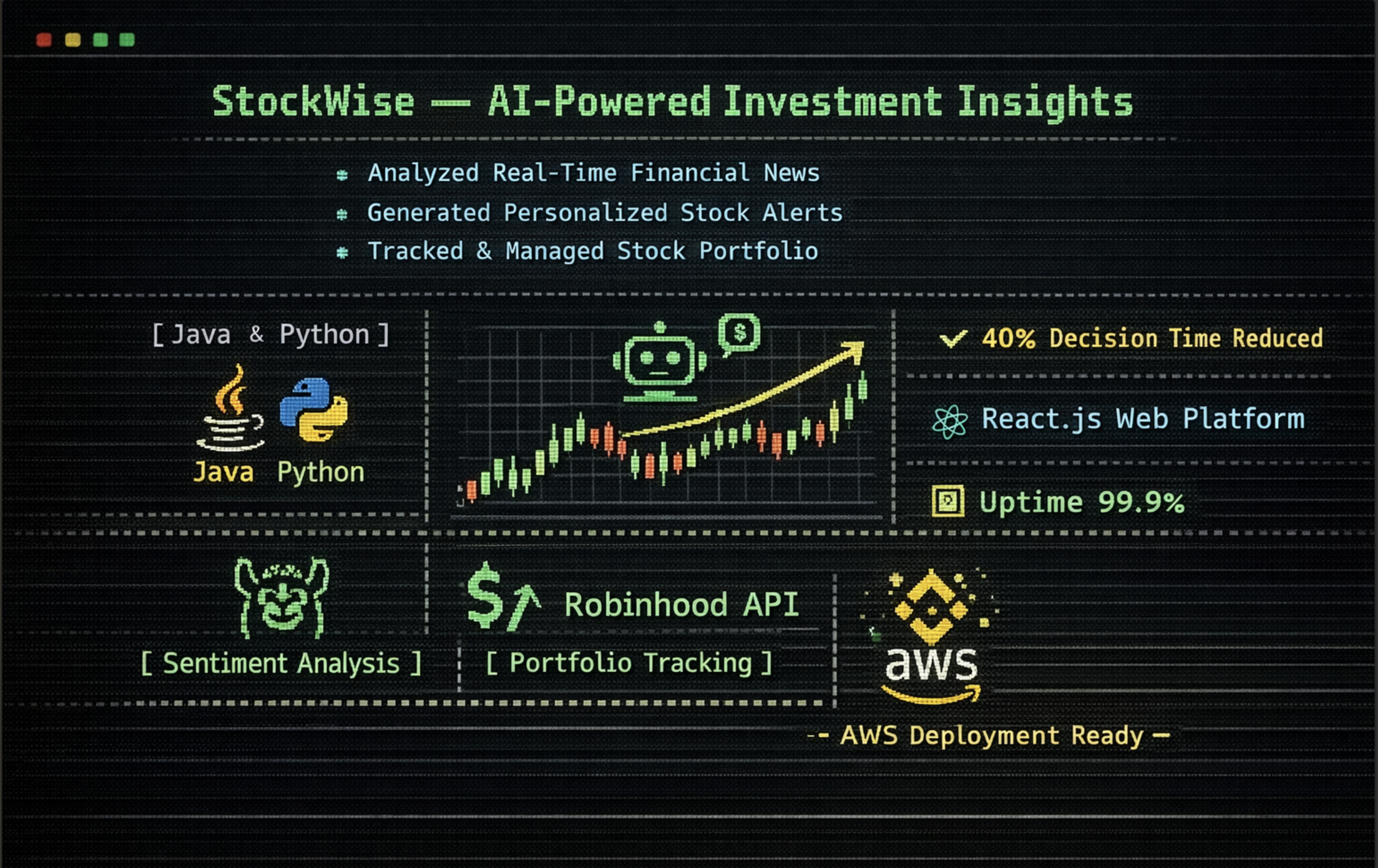StockWise — AI-Powered Investment Insights